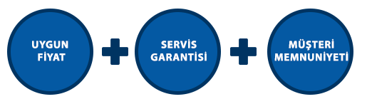 Kışlık Kombi Bakımı